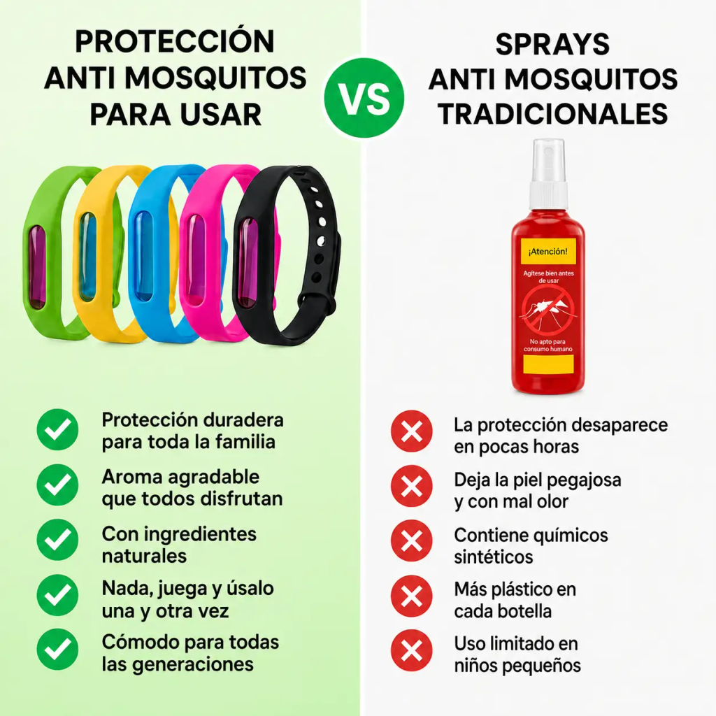 la calma de después, con el producto dentro — pulsera repelente antimosquitos