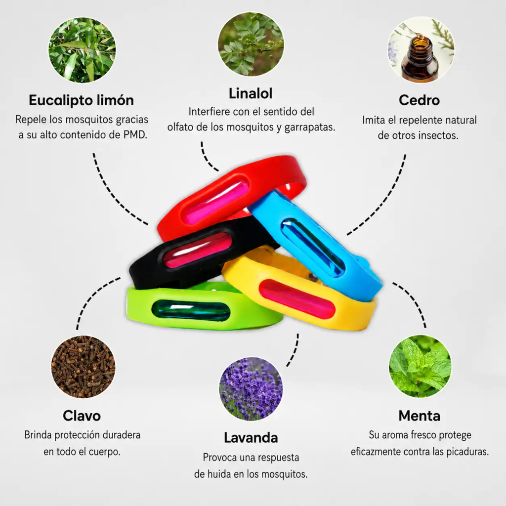 por qué funciona, y que es comprobable — pulsera repelente antimosquitos